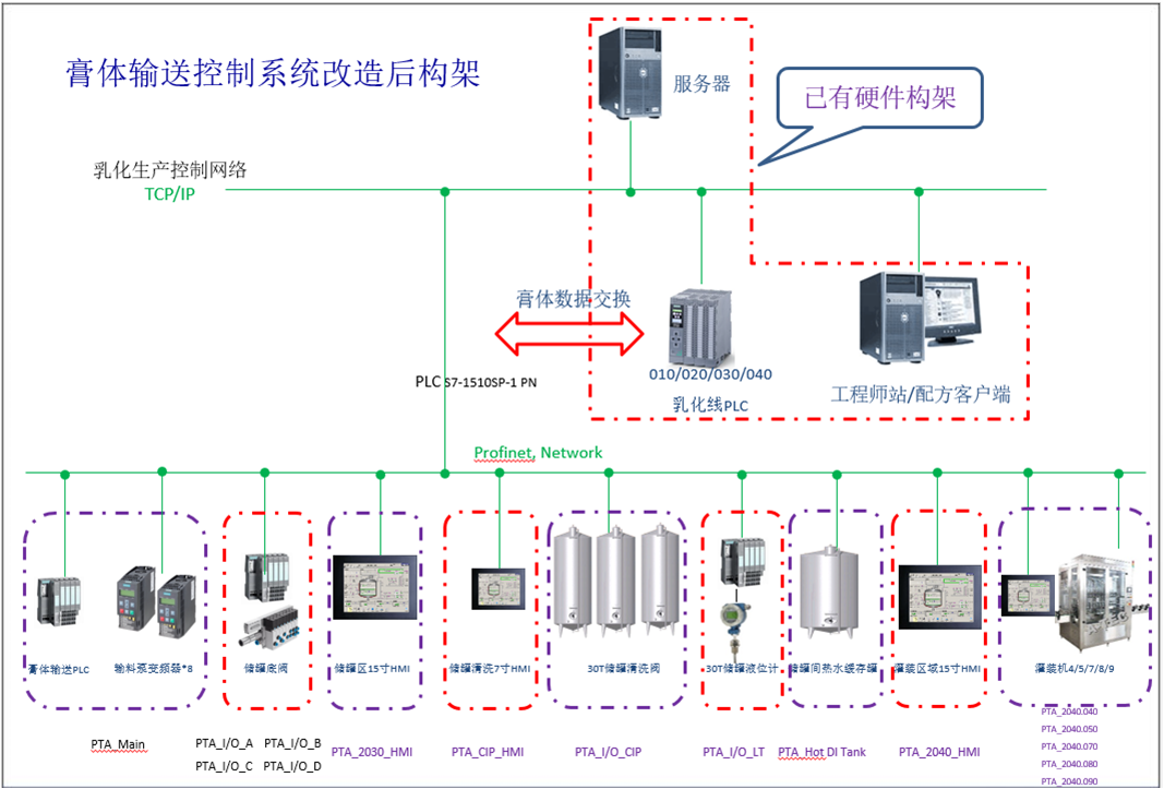 南阳汉冶特钢有限公司55米冷床本体及上下料机构电气传动控制系统